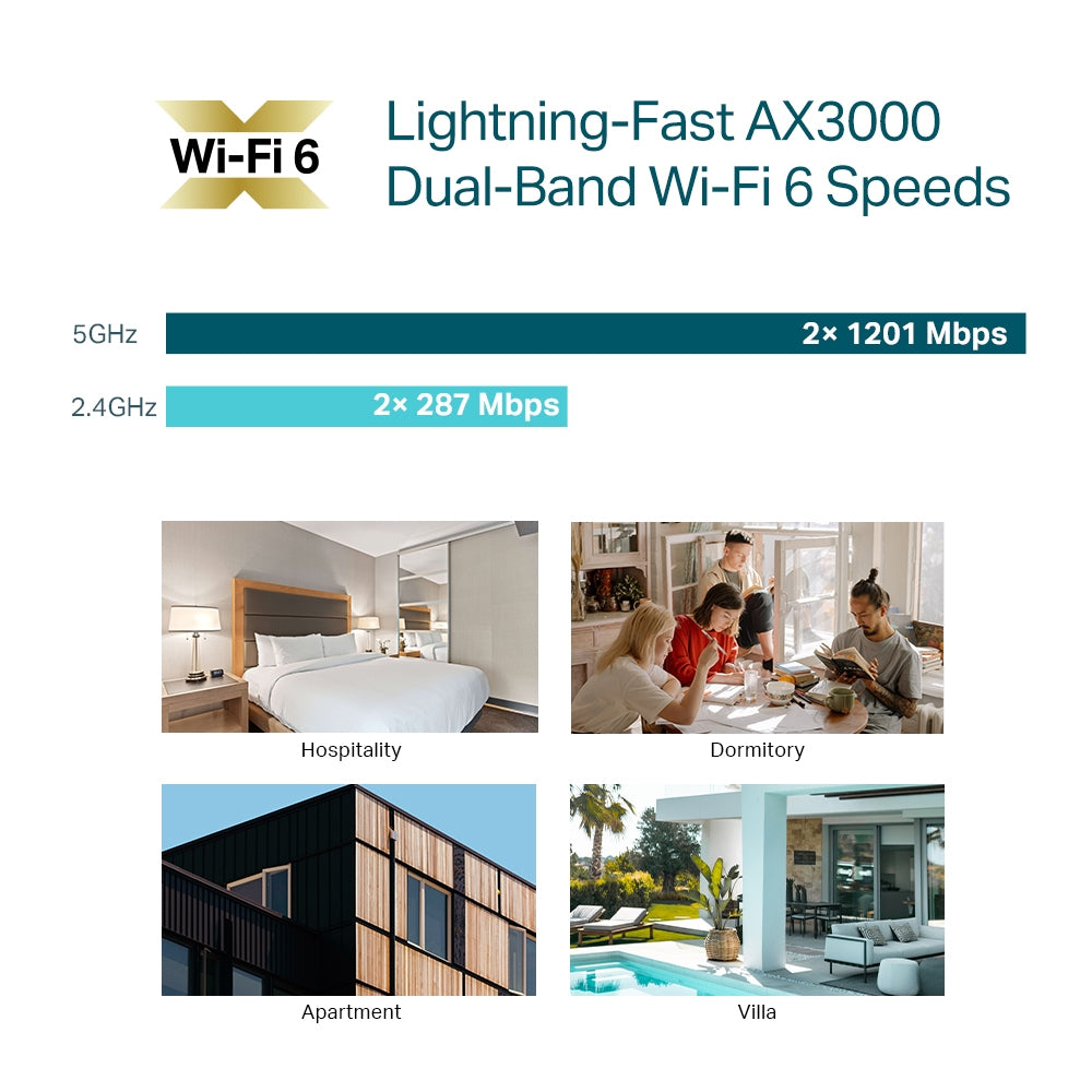 TP-Link EAP655-Wall Omada AX3000 Wall Plate WiFi 6 Access Point, 574Mbps at  2.4 GHz + 2402 Mbps at 5 GHz, 2 Internal Antennas