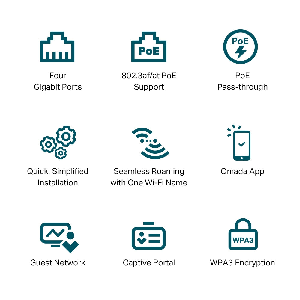 TP-Link EAP655-Wall Omada AX3000 Wall Plate WiFi 6 Access Point, 574Mbps at  2.4 GHz + 2402 Mbps at 5 GHz, 2 Internal Antennas