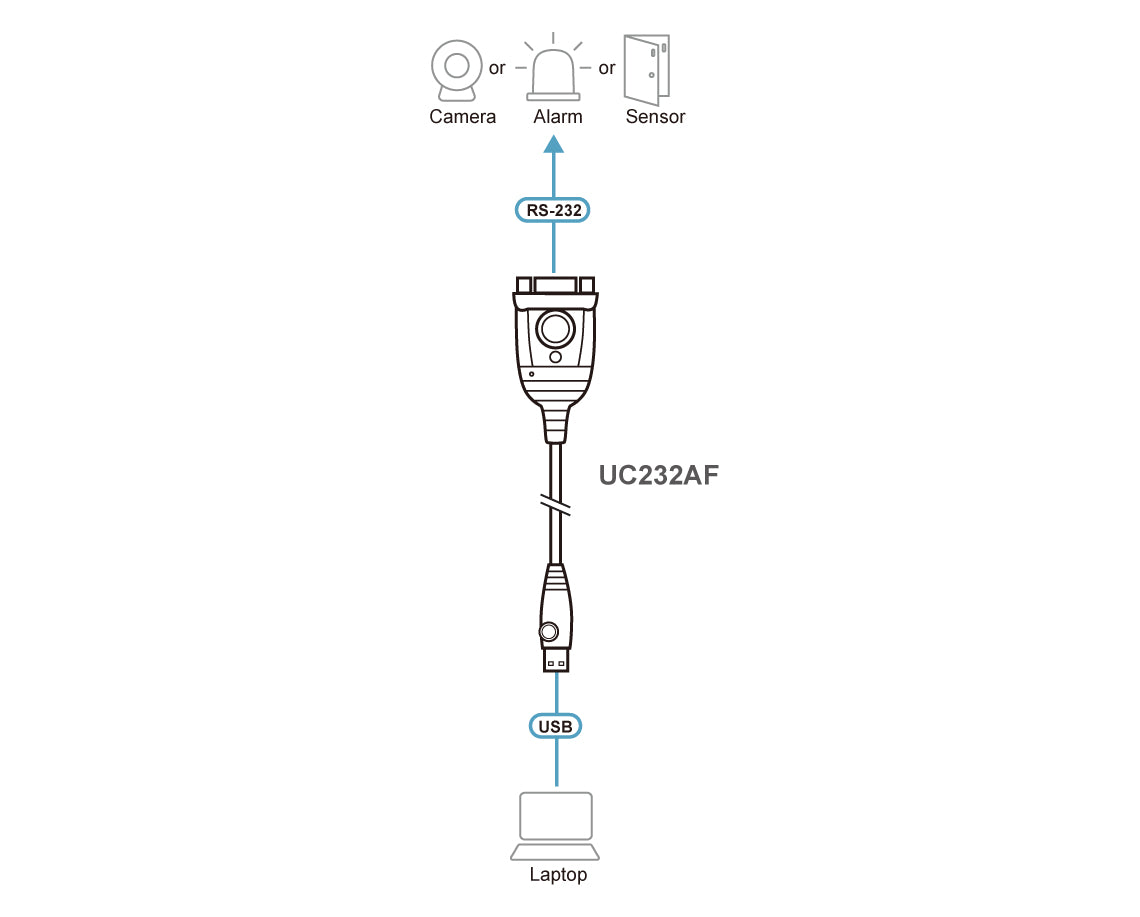ATEN UC232AF USB Type-A RS-232 Black