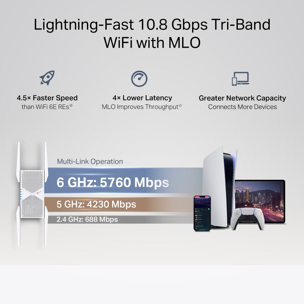 TP-Link BE11000 Network transmitter & receiver White 2500 Mbit/s