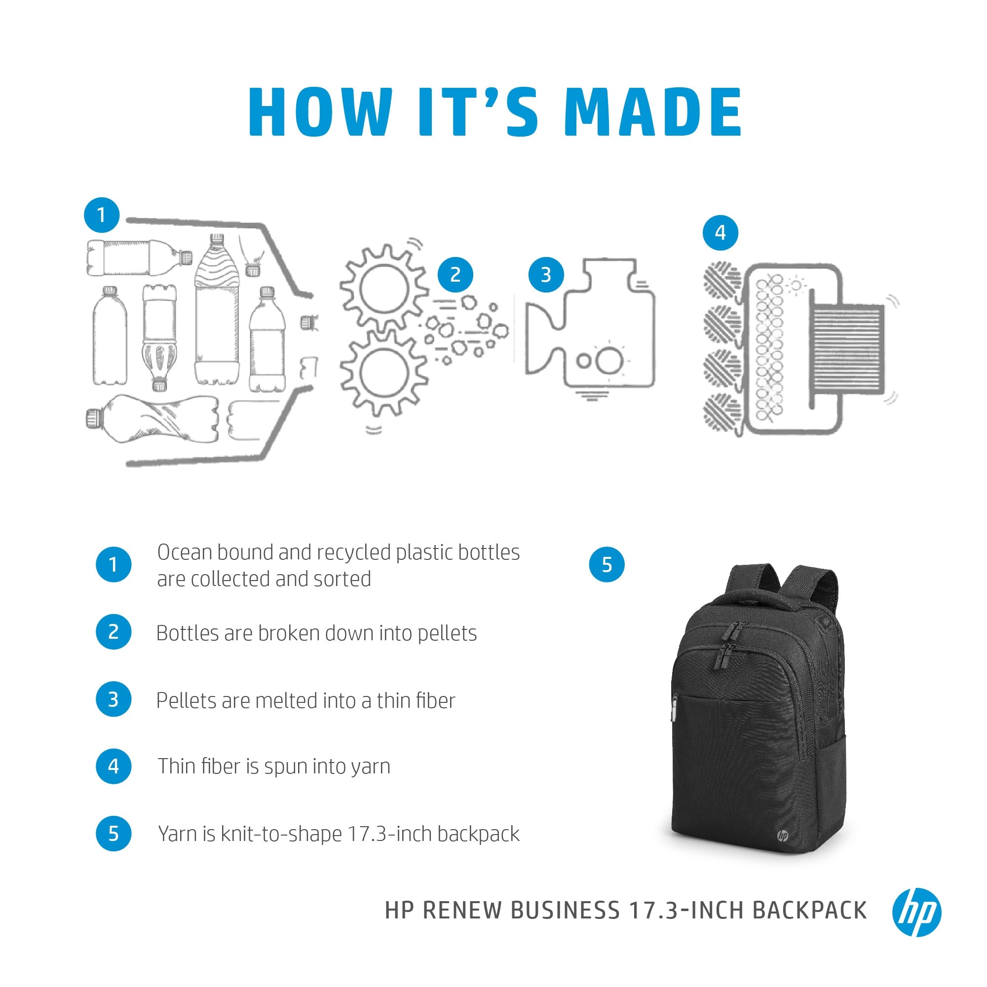HP Renew Business 17.3-inch Laptop Backpack