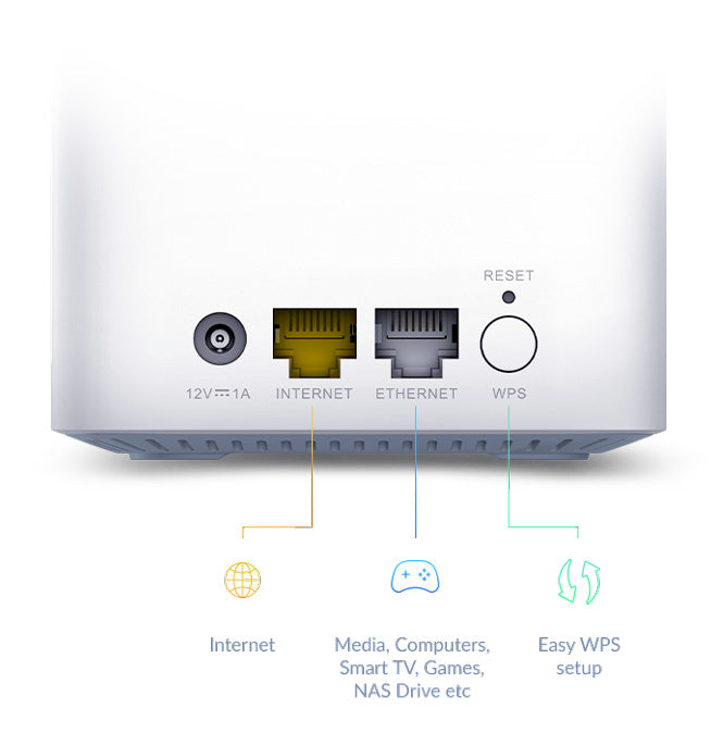 D-Link EAGLE PRO AI AX1500 Mesh System 2 pcs
