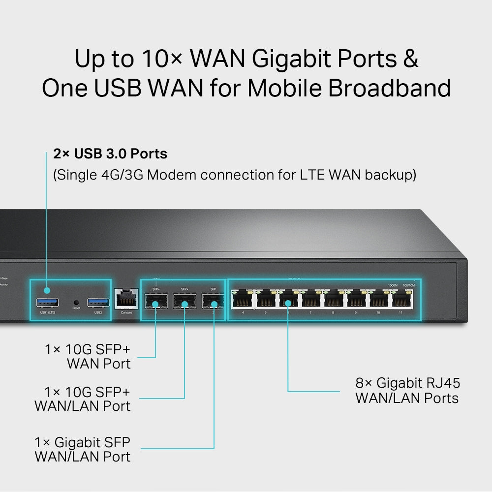 TP-Link ER8411 Omada VPN Router with 10G Ports , 1 10G SFP+ WAN Port, 1 10G SFP+ WAN/LAN Port,1 Gigabit SFP WAN/LAN Port, 8 Gigabit RJ45 WAN/LAN P