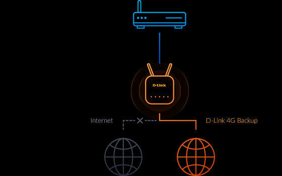 D-Link EAGLE PRO AI AX1500 4G Smart Router G415